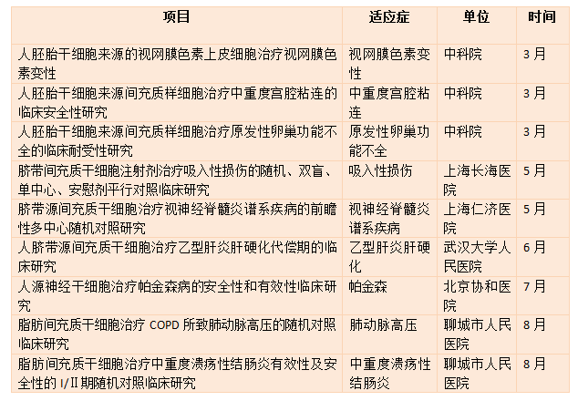 项目汇总.PNG